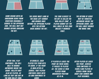 Pickleball Rules