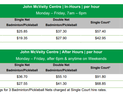 JMC Net hourly rates